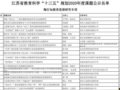 ʡѧʮ塱滮2020ȿ⹫
